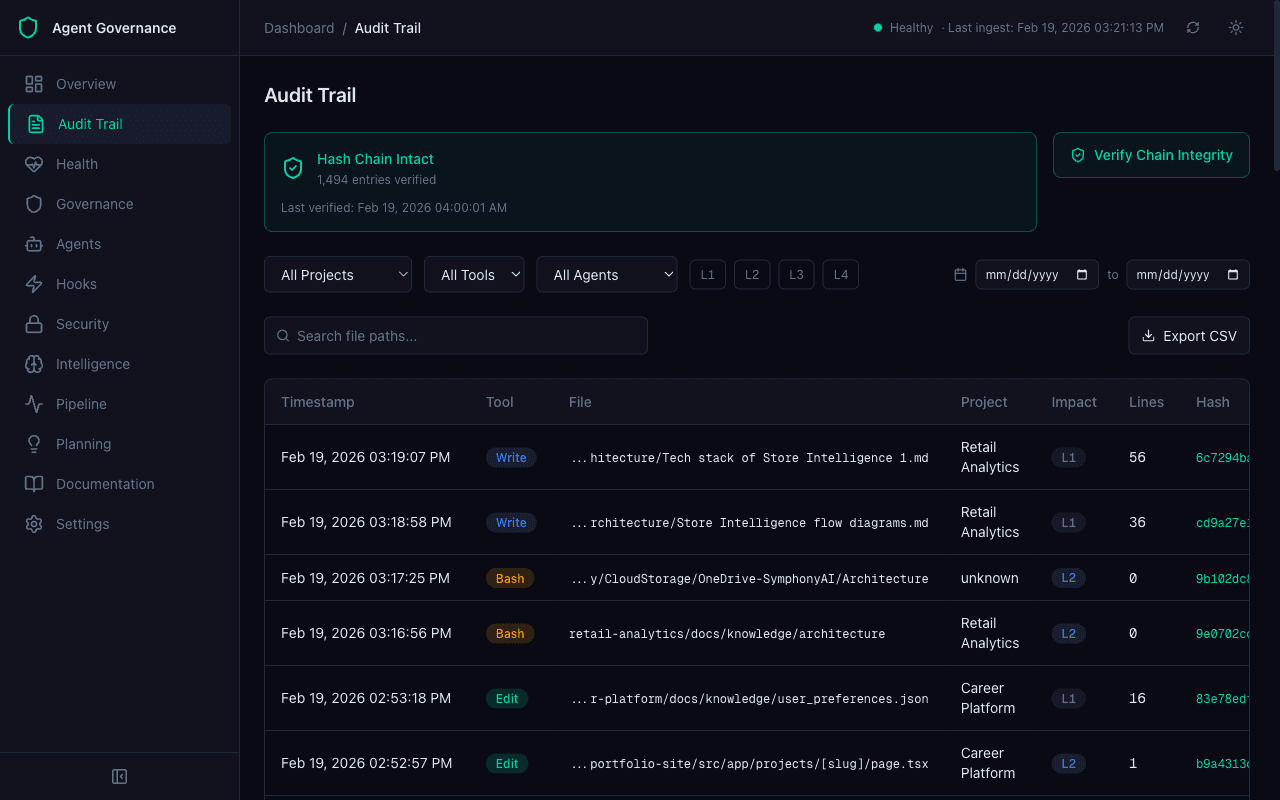 AGC audit trail showing hash-chained entries with project filtering and impact classification