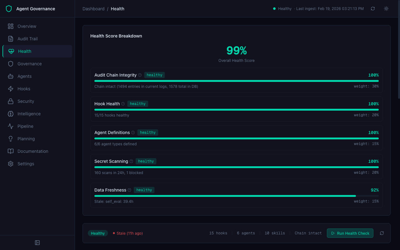 AGC health monitoring dashboard showing per-factor breakdown and trend data