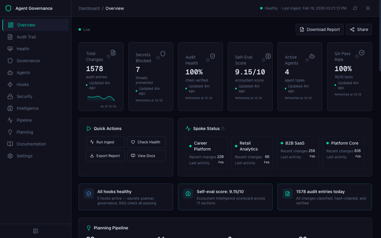 Agent Governance Console overview dashboard showing ecosystem health score, recent activity, and spoke status