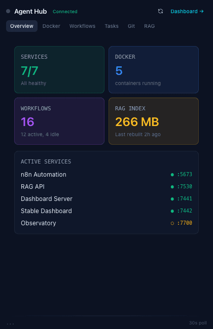 Agent Hub menubar popover showing services, Docker containers, workflows, and RAG index status