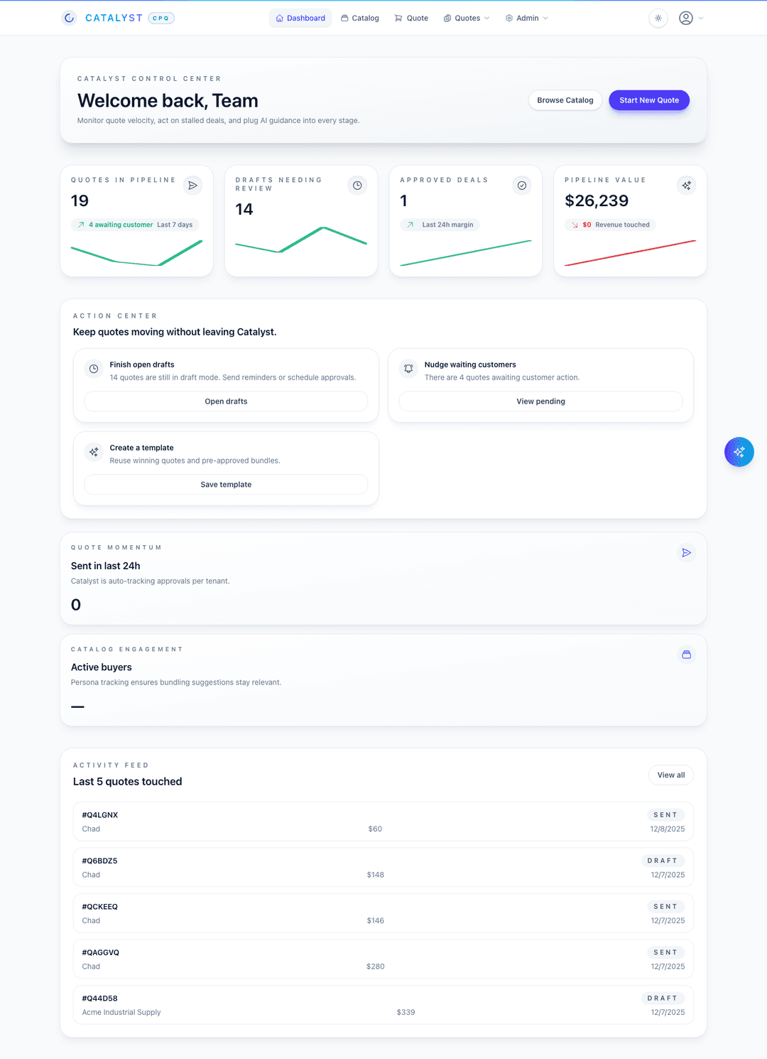 B2B SaaS sales dashboard showing pipeline metrics, quote activity, and action center