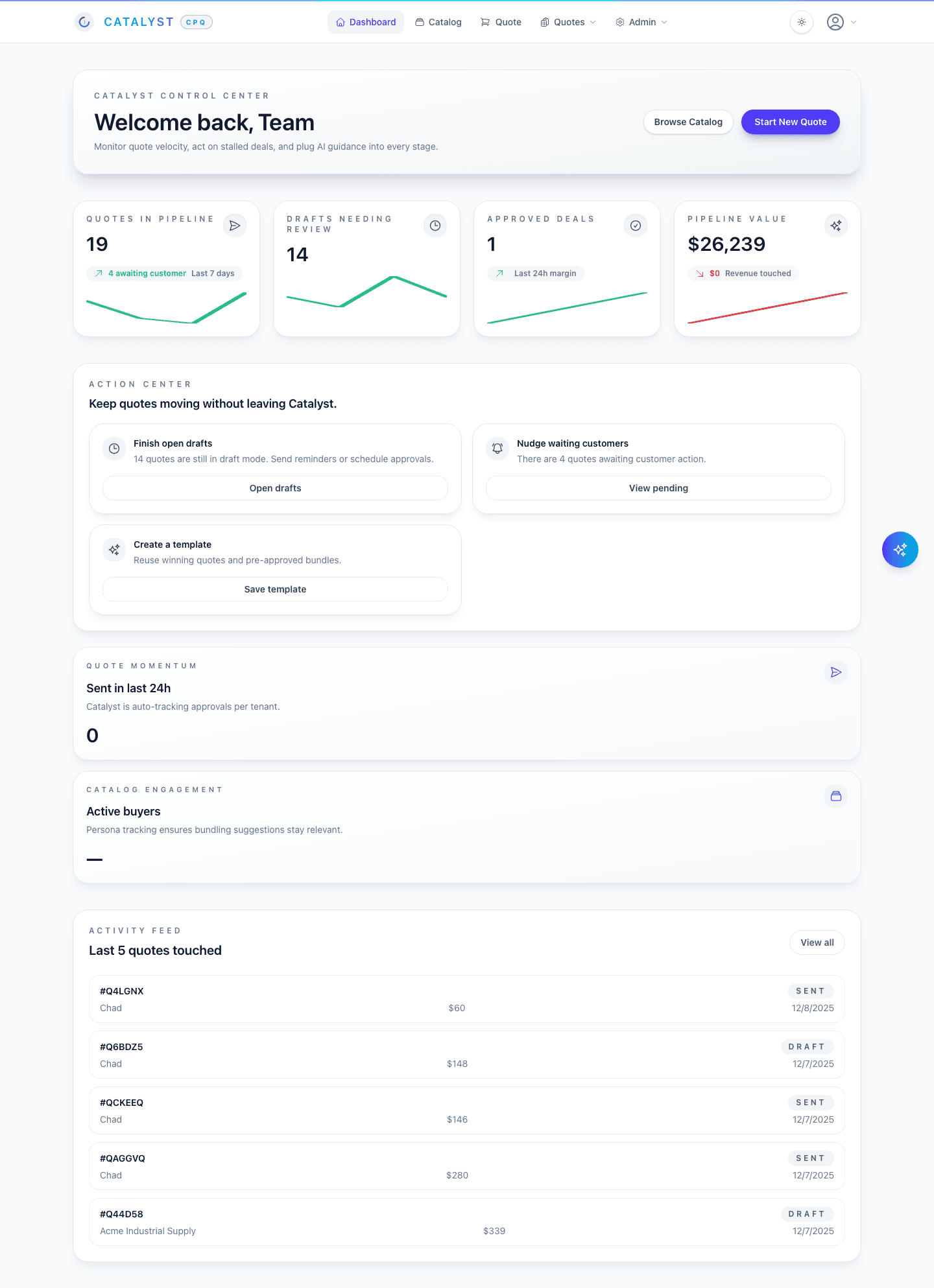 B2B SaaS sales dashboard showing pipeline metrics, quote activity, and action center